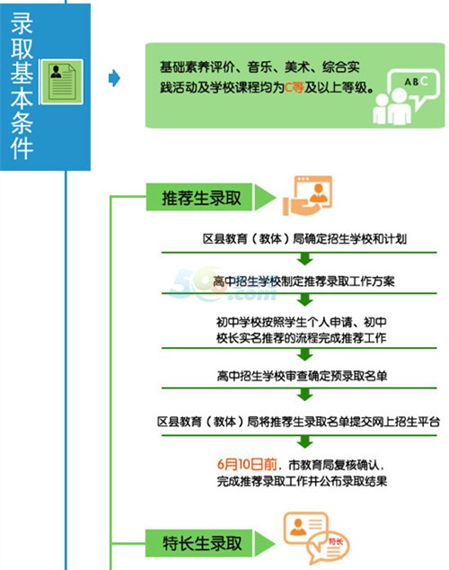 2015年淄博中考招生工作意见（图解）