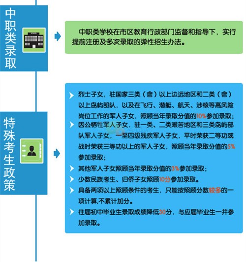 2015年淄博中考招生工作意见（图解）