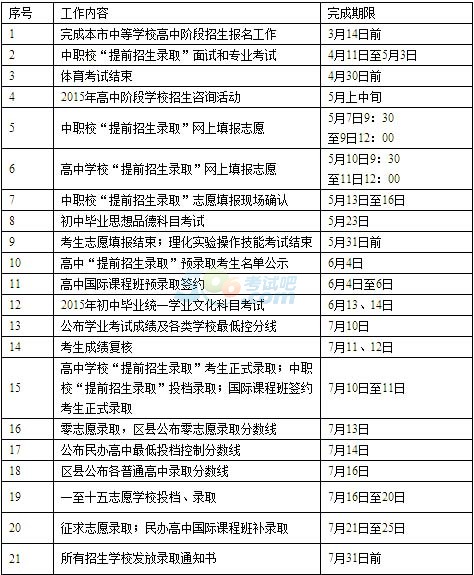 2015年上海中考高中阶段学校考试招生问答