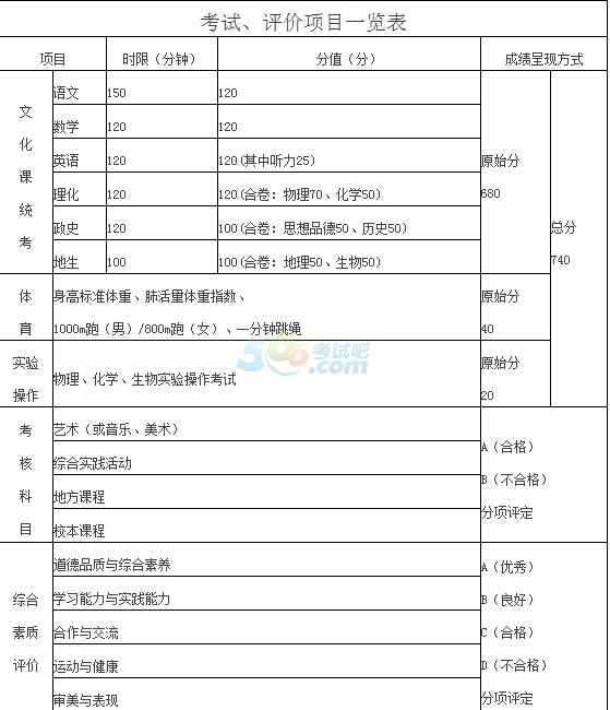 2015年恩施中考招生工作通知