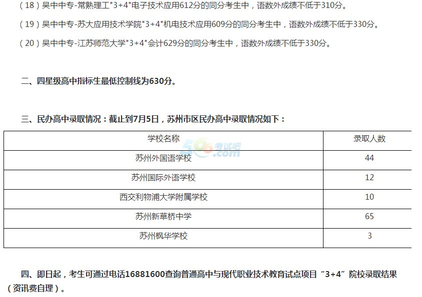 2015年苏州中考录取分数线已公布