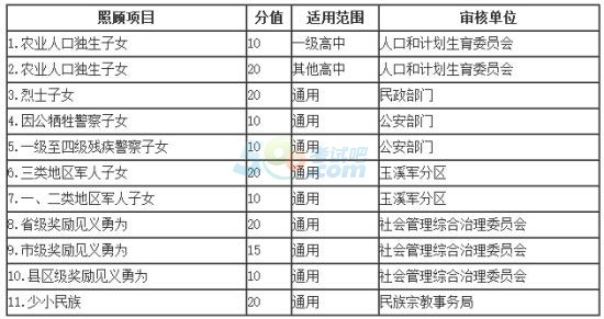 2015年云南玉溪中考录取分数线公布