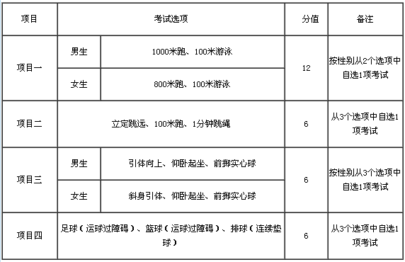 2016年厦门中考体育考试项目分值有关事项通知