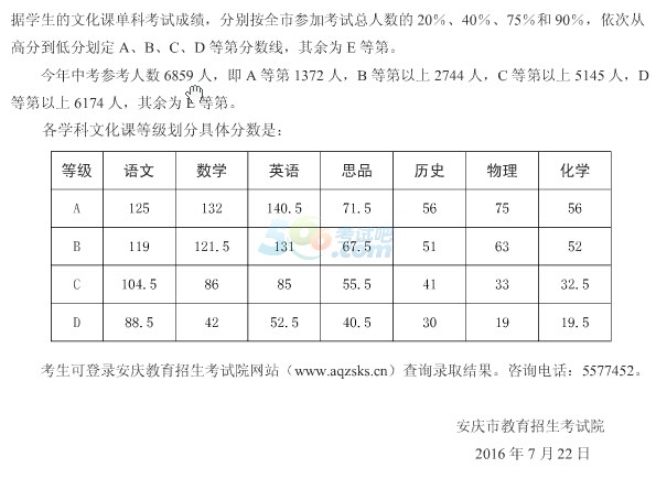2016年安庆中考录取分数线已发布