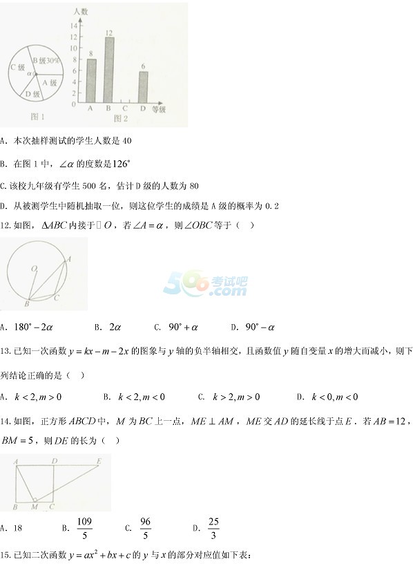 考试吧：2017山东泰安中考《数学》试题及答案