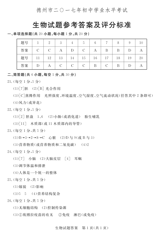 考试吧：2017山东德州中考《生物》试题及答案