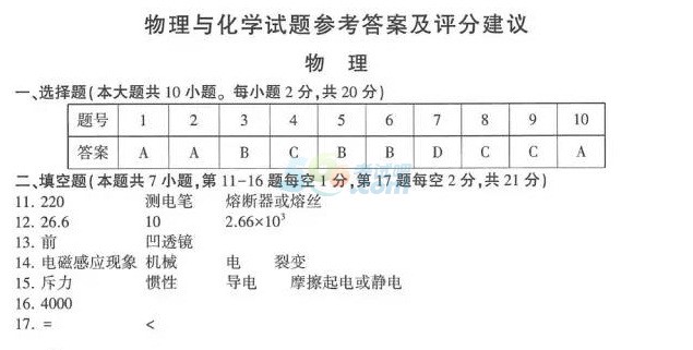 考试吧：2017年江苏连云港中考《物理》试题及答案