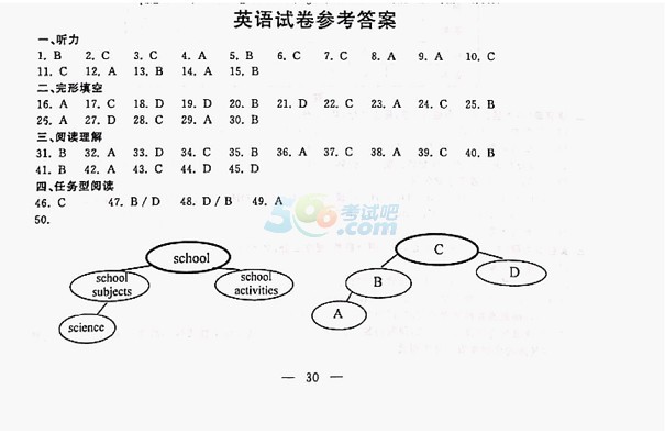 考试吧：2017年浙江丽水中考《英语》试题及答案