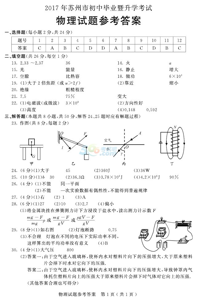 考试吧：2017年苏州中考《物理》试卷及答案