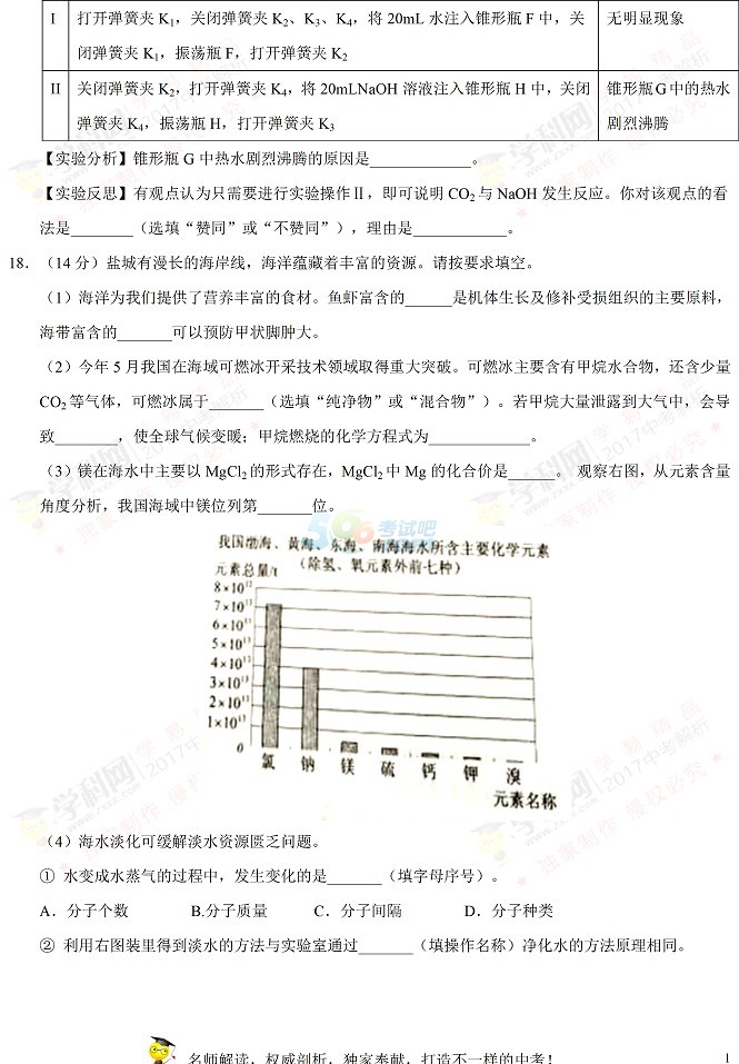 考试吧：江苏省盐城市2017中考《化学》试题及答案