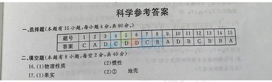 考试吧：2017浙江温州中考《科学》试题及答案