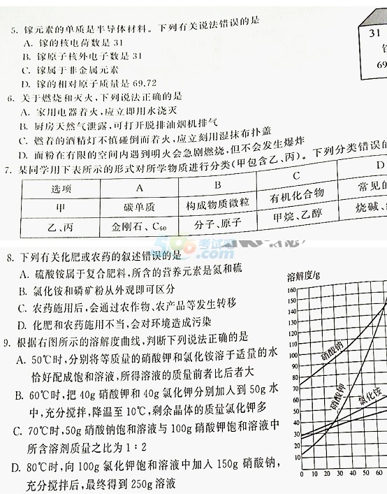 考试吧：江苏省无锡市2017年中考《化学》试题