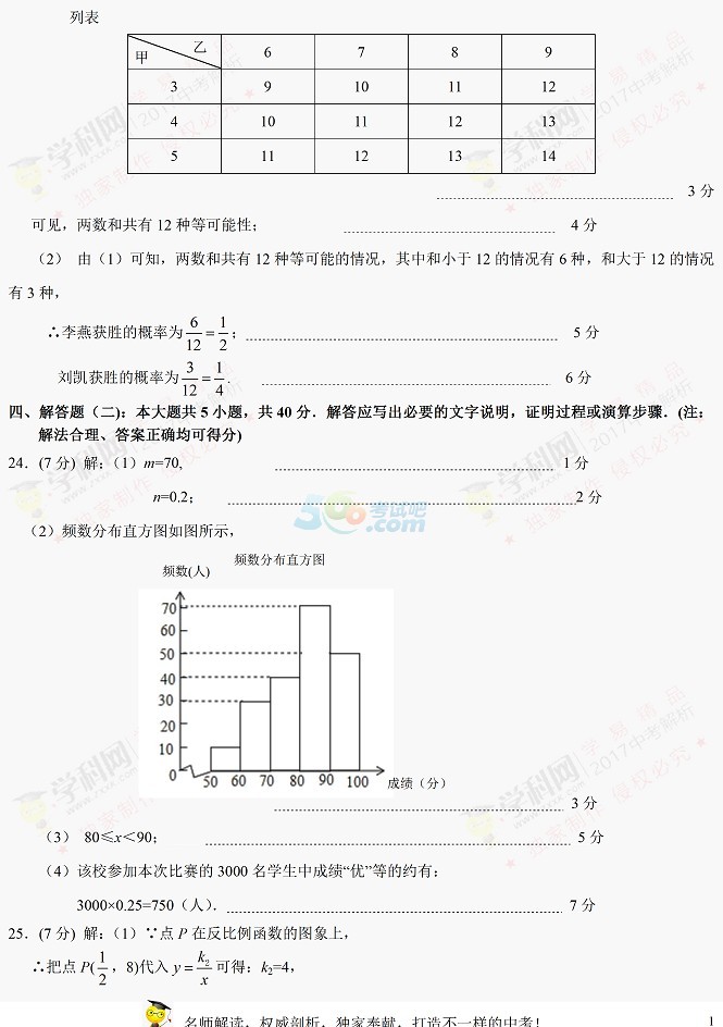 甘肃武威（凉州区）2017年中考数学试题及答案