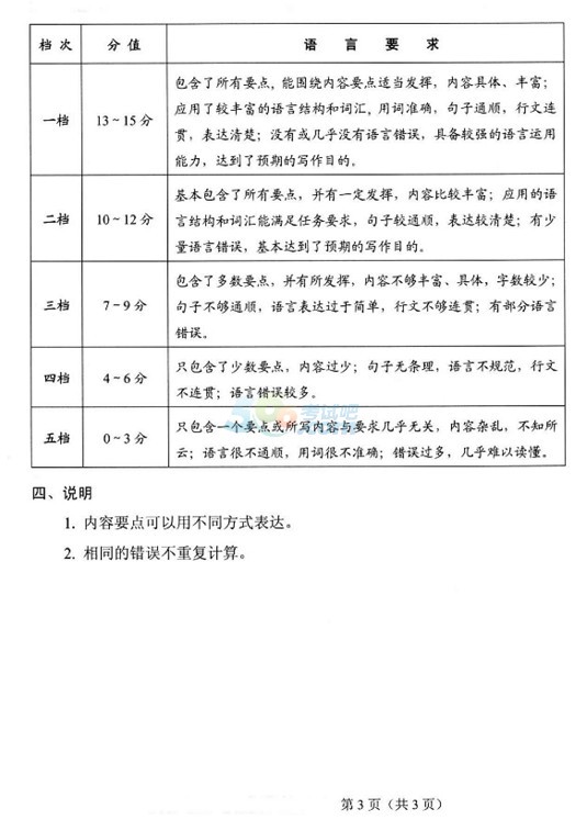 考试吧：河北省2017年中考《英语》试题及答案