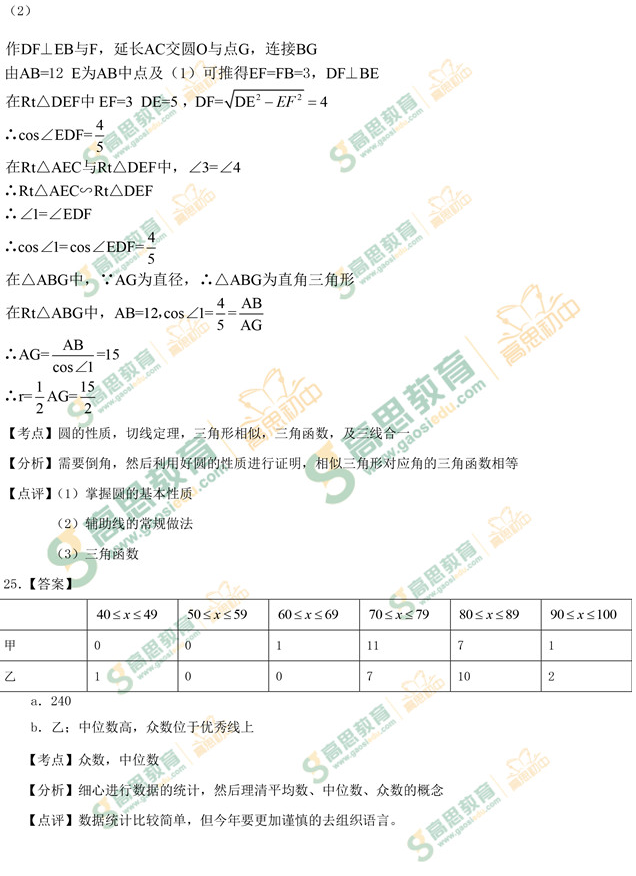 考试吧：2017年北京中考《数学》试题及答案