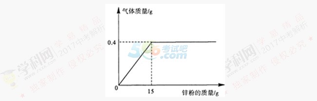 考试吧：2017年湖北黄石中考《化学》试题及答案