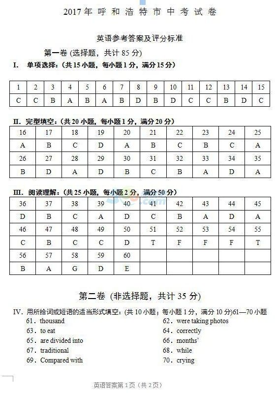 2017内蒙古呼和浩特中考《英语》试题及答案