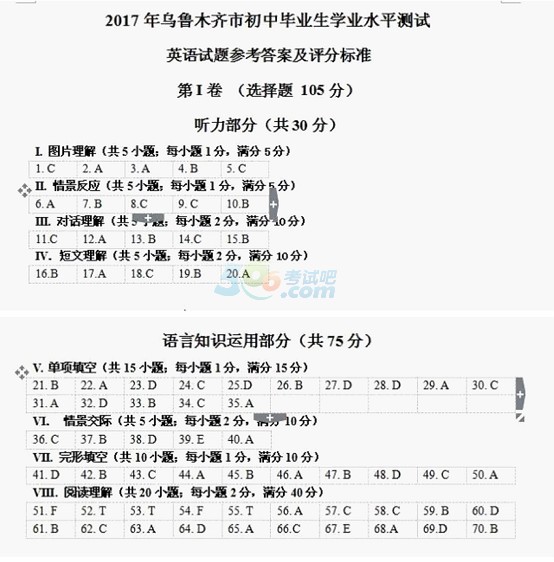 考试吧：2017新疆乌鲁木齐中考《英语》试题及答案