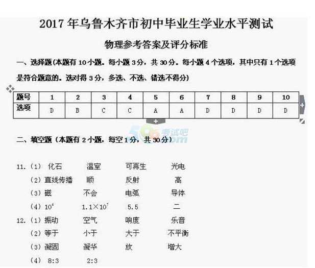 考试吧：2017新疆乌鲁木齐中考《物理》试题及答案