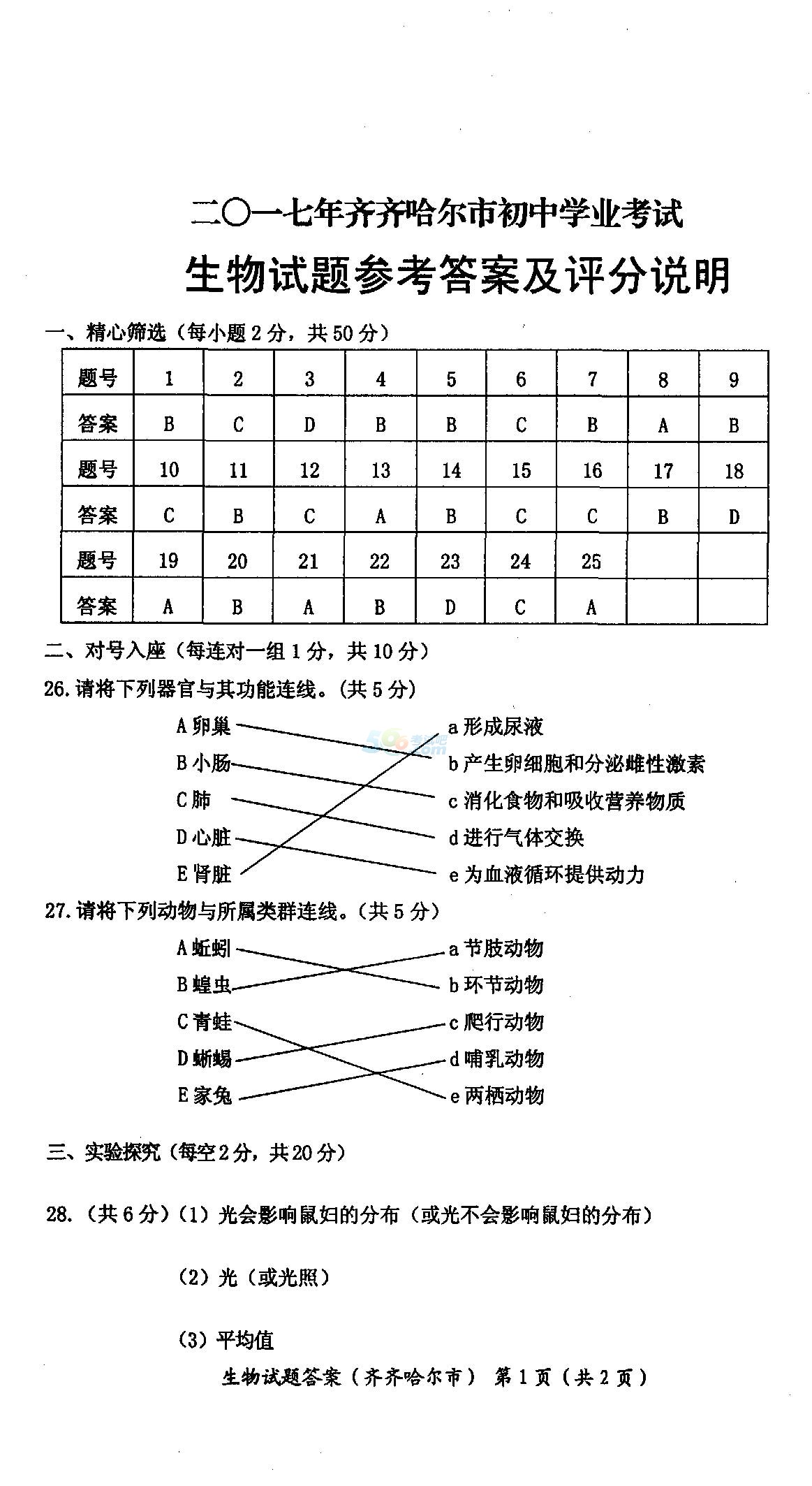 2017年黑龙江齐齐哈尔中考《生物》真题及答案