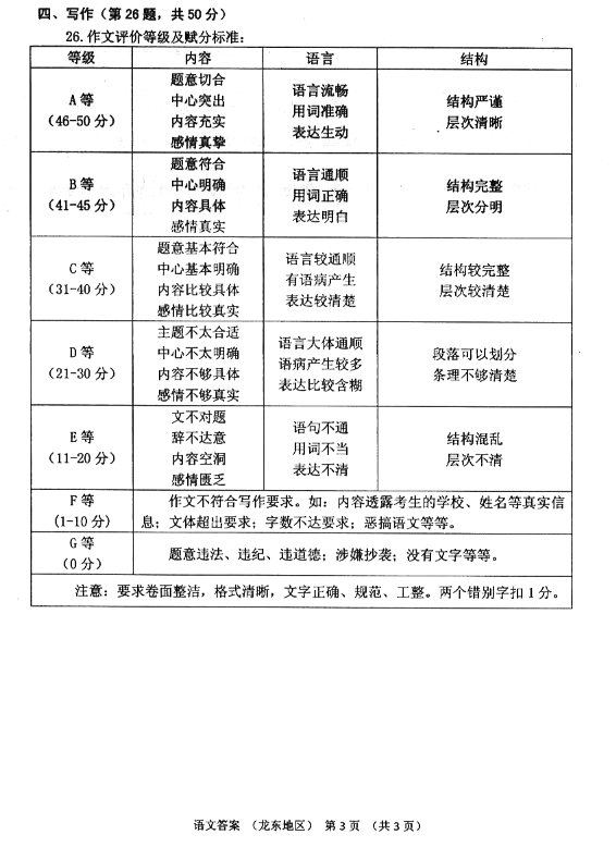 2017年黑龙江龙东地区中考《语文》真题及答案