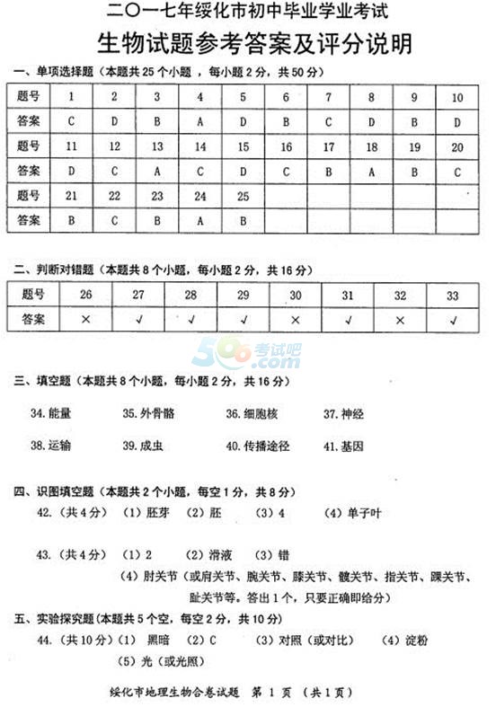 考试吧：2017黑龙江绥化中考《生物》真题及答案