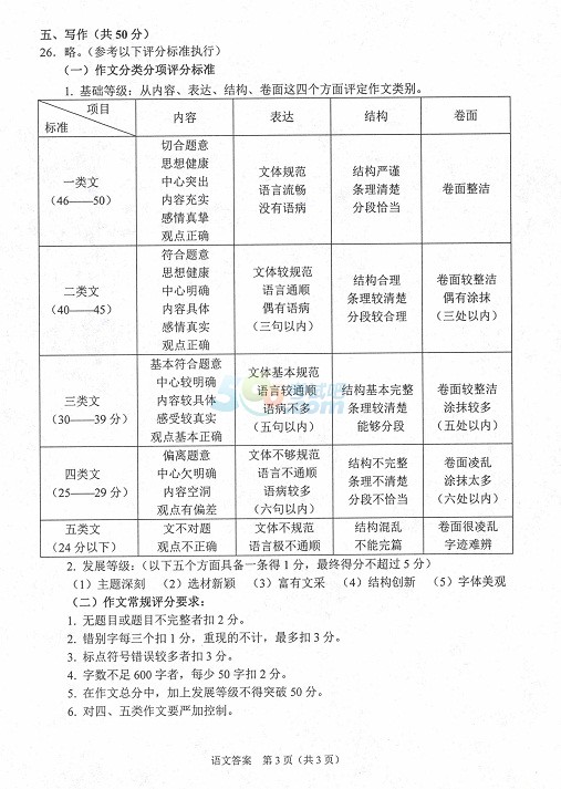 考试吧：2017年青海中考《语文》真题及答案