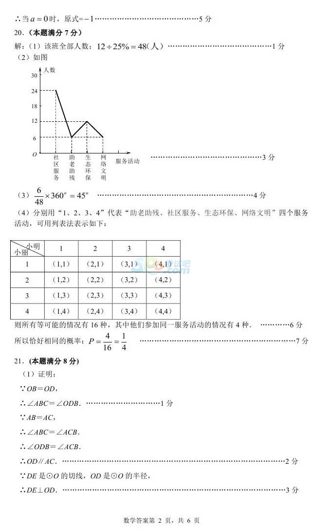 考试吧：2017年山东东营中考《数学》真题及答案