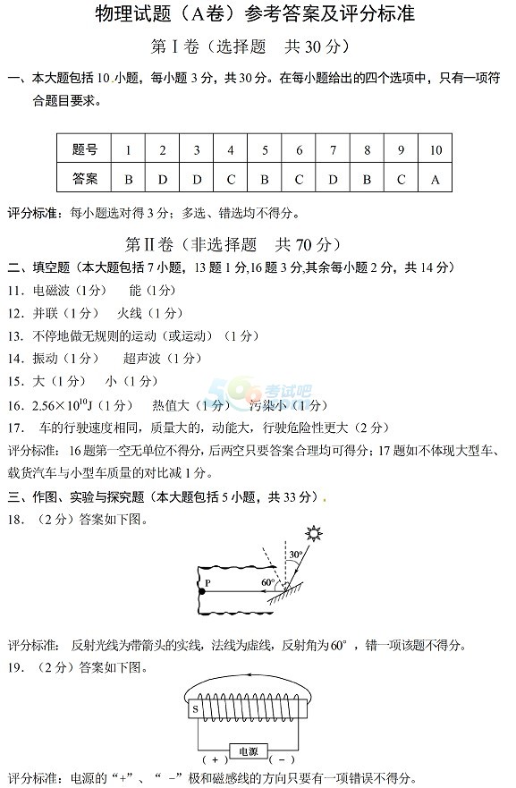 考试吧：2017年山东东营中考《物理》真题及答案