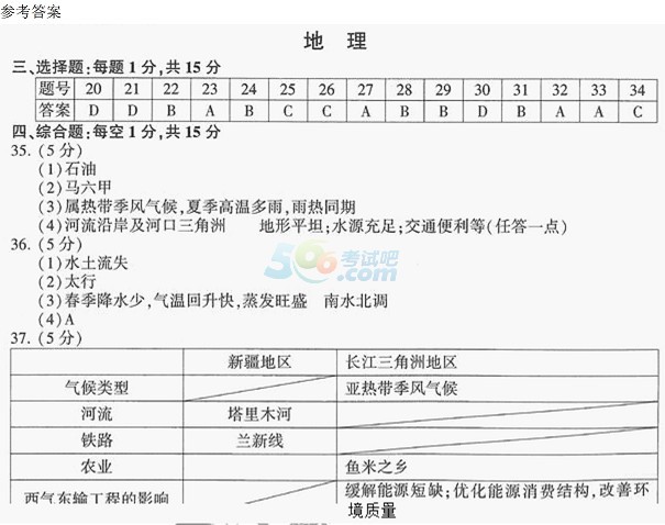 考试吧：2017江苏连云港中考《地理》试题及答案