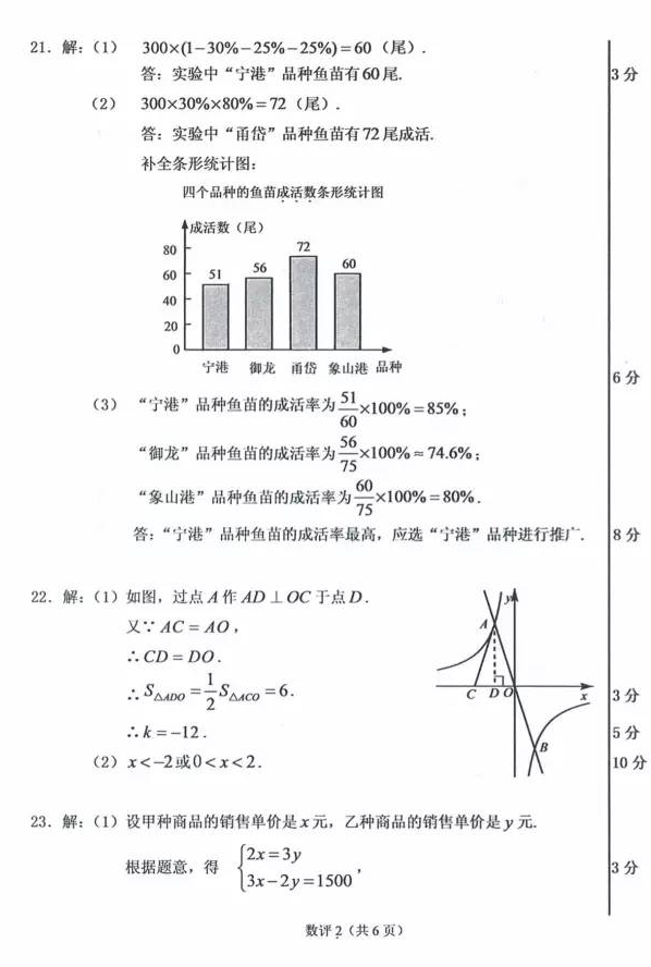 考试吧：2017年浙江温州中考《数学》试题及答案