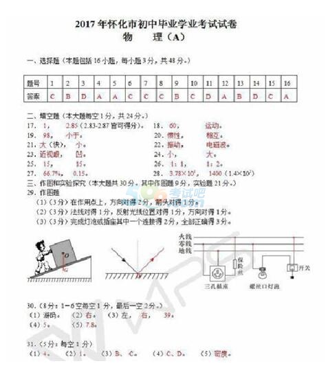 考试吧：2017年湖南怀化中考《物理》真题及答案