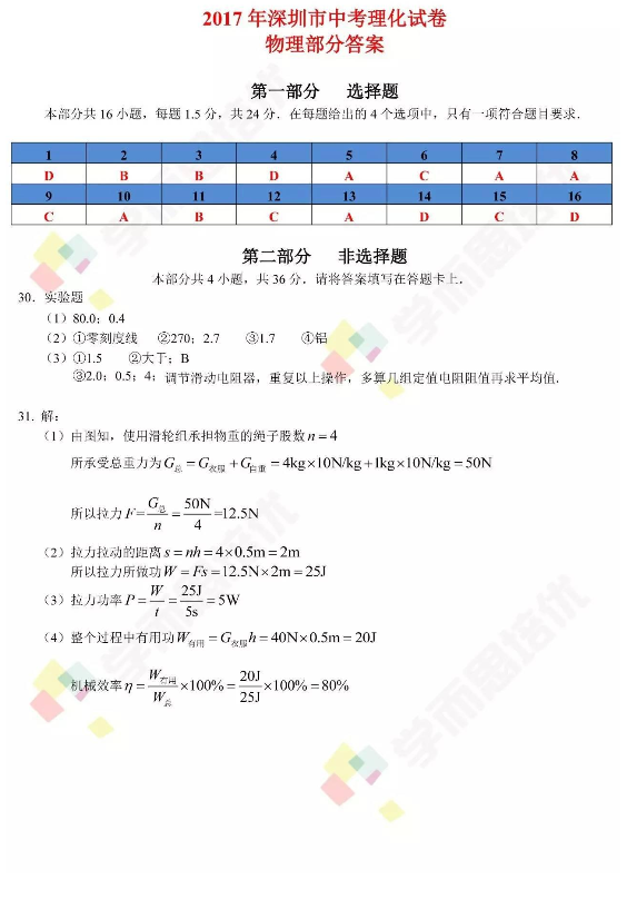 考试吧：2017年广东深圳中考《物理》试题及答案