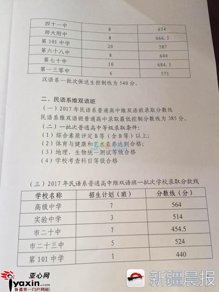 2017年新疆乌鲁木齐中考录取分数线公布