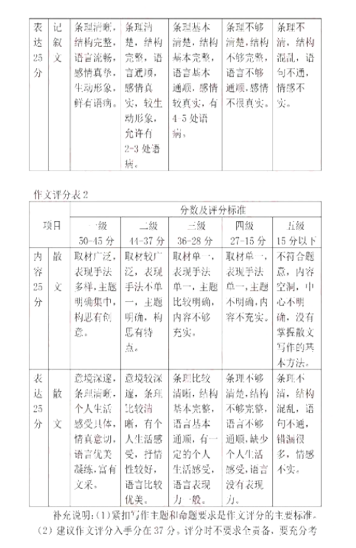 考试吧：2017年湖北荆门中考《语文》试题及答案