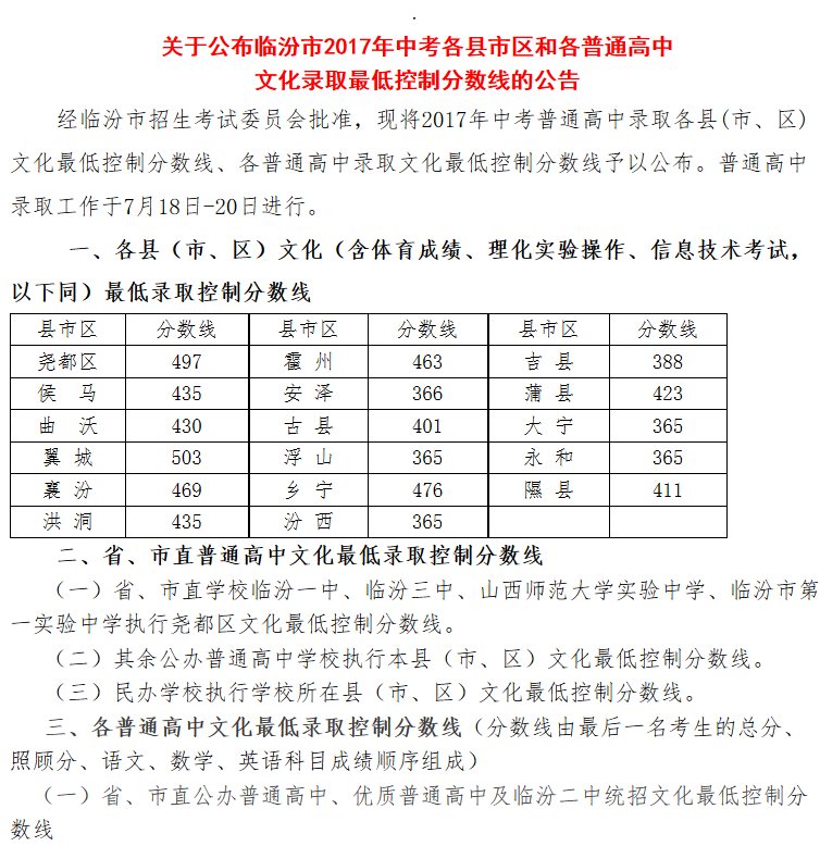 2017年山西临汾中考录取分数线公布