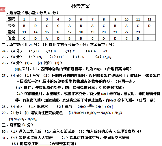 考试吧：2017年湖南衡阳中考《化学》试题