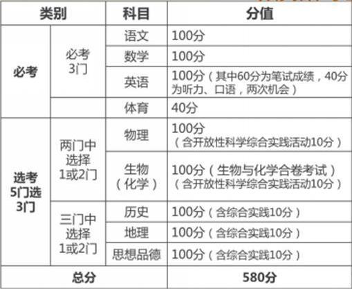 5大变化让你看透2018年北京中考新政策