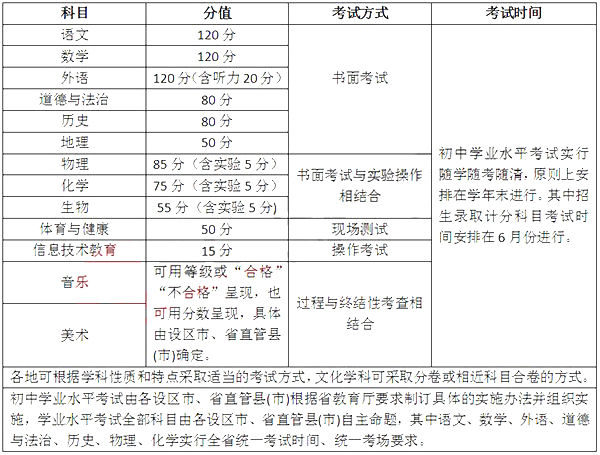 江西中考改革方案公布 新中考总分850分