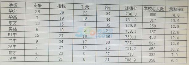 2018年辽宁鞍山中考分数线已公布