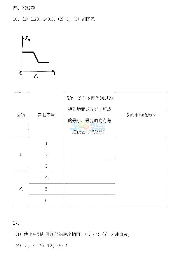 2018㶫ʡ麣п