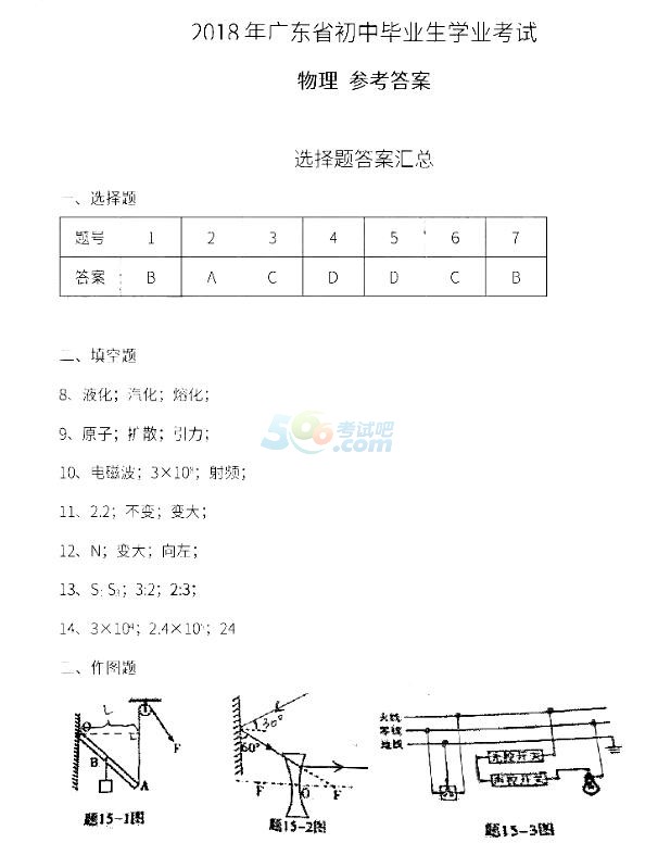 2018㶫ʡ麣п