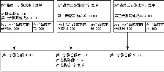 20072008꡶ʵ񡷿Խ̲ı仯Ա