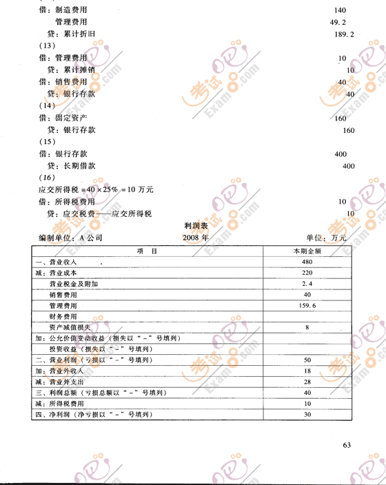 2008ְơʵԤ(2)