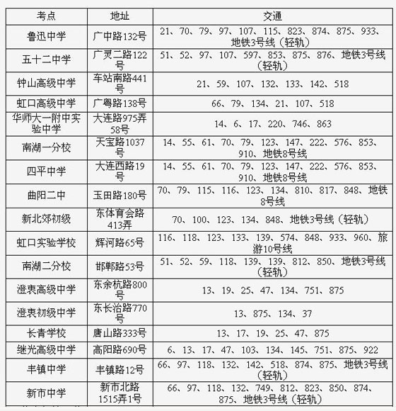 上海海关:2008报关员考试打印准考证副证