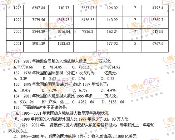 北京：2006社会在职人员考录公务员行测试题答案