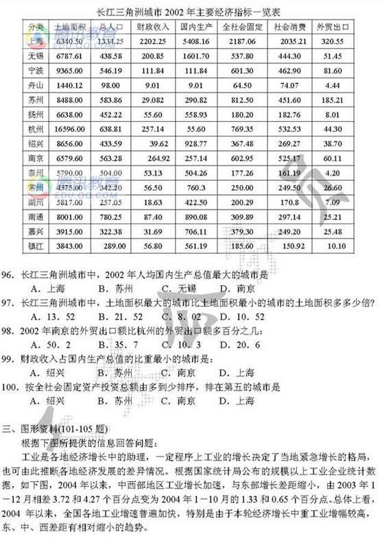 江苏：2005年行政职业能力倾向测验试题(A卷)