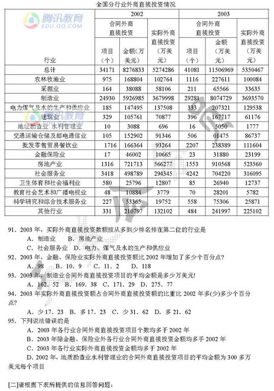 江苏：2005年行政职业能力倾向测验试题(A卷)