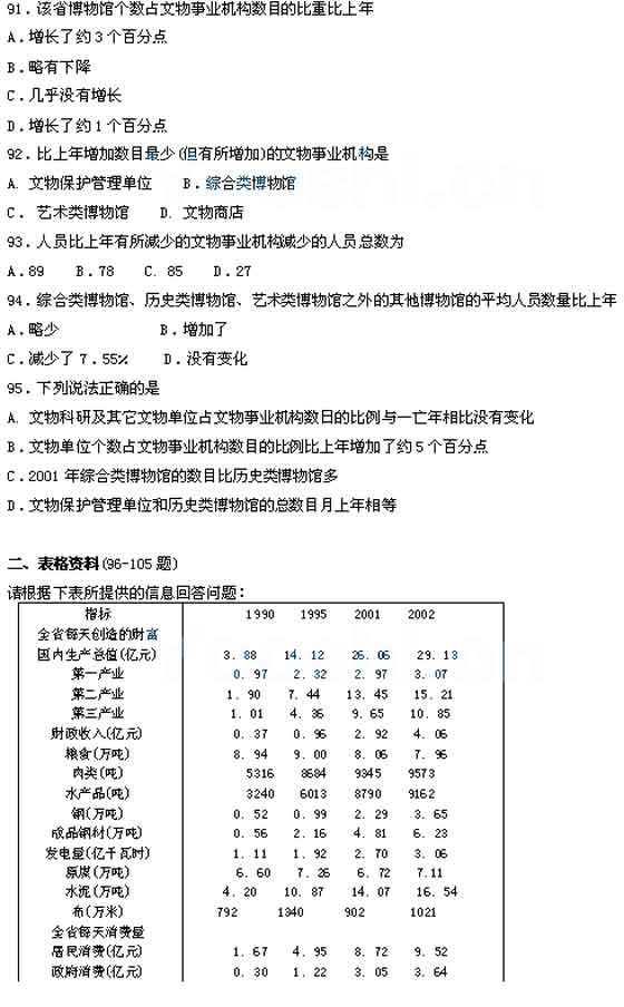 江苏：2004年行政职业能力倾向测验试题(A卷)