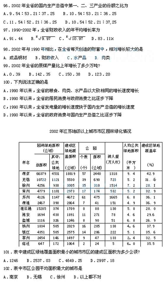 江苏：2004年行政职业能力倾向测验试题(A卷)